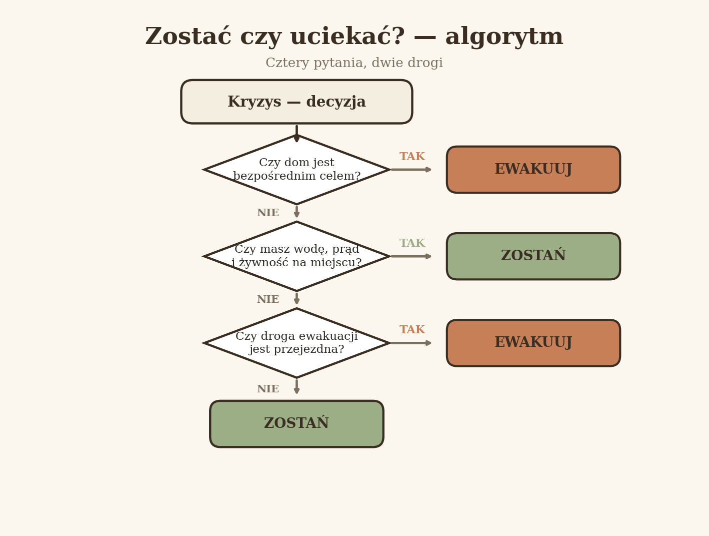 Algorytm: zostać czy się ewakuować